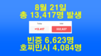 [코비드-19 8월 셋째주 현황] 8월 21일: 호찌민시 4,084명, 빈증 6,623명... 총 13,417명 발생