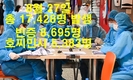 [코비드-19 8월 넷째주 현황] 8월 28일: 호찌민시 5,481명, 빈증 4,049명 발생, 총 12,103명 발생
