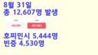 [코비드-19] 9월 4일: 호찌민시 4,104명, 빈증 2,485명, 총 9,521명 발생