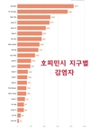 [인포그래픽] 9월 12일: 호찌민시와 하노이시 지구별 감염자 수