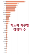 [인포그래픽] 9월 12일: 호찌민시와 하노이시 지구별 감염자 수