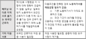 딜로이트 베트남: 정부의 제105호 결의서-베트남에서 근무하는 외국인 근로자에 대한 조건 완화
