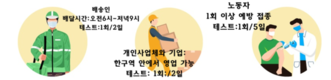 [인포그래픽] 호찌민시: 9월 16일부터 개방되는 서비스