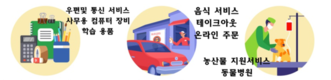 [인포그래픽] 호찌민시: 9월 16일부터 개방되는 서비스