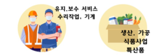 [인포그래픽] 호찌민시: 9월 16일부터 개방되는 서비스