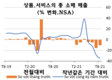 [경제] 세계은행: 9월에 전염병을 통제하는 것이 베트남의 경제 회복 능력을 결정할 것이다.