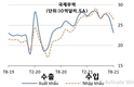 [경제] 세계은행: 9월에 전염병을 통제하는 것이 베트남의 경제 회복 능력을 결정할 것이다.