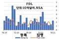 [경제] 세계은행: 9월에 전염병을 통제하는 것이 베트남의 경제 회복 능력을 결정할 것이다.