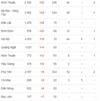 [코비드-19 현황] 9월 18일: 호찌민시 4,237명, 빈증 2,977명, 총 9,373명 발생