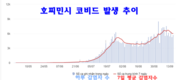 [코비드-19 호찌민시] 부득담 부총리: 시는 코비드 제로 도시가 될 수 없으며, 기꺼이 함께 살아야 한다.