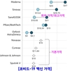 [코비드-19 베트남 백신] 국내 백신 생산의 필요성: 10억달러 규모의 회사를 만들기 위해 일찍 결승점에 도달한 기업들, 국내외로 주문이 줄을 잇고 있다.