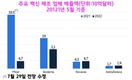 [코비드-19 베트남 백신] 국내 백신 생산의 필요성: 10억달러 규모의 회사를 만들기 위해 일찍 결승점에 도달한 기업들, 국내외로 주문이 줄을 잇고 있다.
