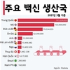 [코비드-19 베트남 백신] 국내 백신 생산의 필요성: 10억달러 규모의 회사를 만들기 위해 일찍 결승점에 도달한 기업들, 국내외로 주문이 줄을 잇고 있다.