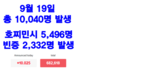 [코비드-19 현황] 9월 25일: 호찌민시 감염자는 4,046명 사망자는 123명이다.