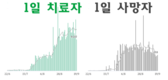[코비드-19 현황] 9월 25일: 호찌민시 감염자는 4,046명 사망자는 123명이다.