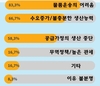 [코비드-19 경제 이슈] 전염병 속에서 사회를 운영하기 위한 정책의 즉각적인 조정이 없다면, 경제의 문제는 점점 더 심각해질 수 있다.