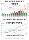 [코비드-19 경제 이슈] 전염병 속에서 사회를 운영하기 위한 정책의 즉각적인 조정이 없다면, 경제의 문제는 점점 더 심각해질 수 있다.