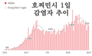 [코비드-19 현황] 9월 25일: 호찌민시 감염자는 4,046명 사망자는 123명이다.
