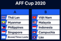 [축구] 박항서 감독과 신태용 감독 AFF 컵 2020에 같은 조