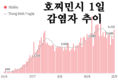 [코비드-19 현황] 9월 25일: 호찌민시 감염자는 4,046명 사망자는 123명이다.