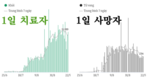 [코비드-19 현황] 9월 25일: 호찌민시 감염자는 4,046명 사망자는 123명이다.
