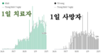 [코비드-19 현황] 9월 25일: 호찌민시 감염자는 4,046명 사망자는 123명이다.