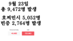 [코비드-19 현황] 9월 25일: 호찌민시 감염자는 4,046명 사망자는 123명이다.