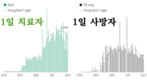 [코비드-19 현황] 9월 25일: 호찌민시 감염자는 4,046명 사망자는 123명이다.