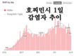 [코비드-19 현황] 9월 25일: 호찌민시 감염자는 4,046명 사망자는 123명이다.