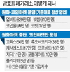 [암호화폐] 9월 25일: 중국이 비트코인 거래를 금지한 후 4만달러 가까이 하락