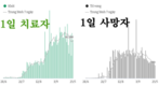 [코비드-19 현황] 9월 25일: 호찌민시 감염자는 4,046명 사망자는 123명이다.
