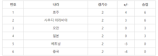 [축구] 중국 리티에 감독, 베트남에 지면 사임할 것이다.