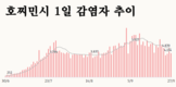 [코비드-19 현황] 10월 2일: 호찌민시 감염자 2,723명 262명 감소, 사망자 123명