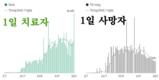 [코비드-19 현황] 10월 2일: 호찌민시 감염자 2,723명 262명 감소, 사망자 123명