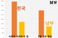 [중국경제] 가장 뜨거운 화두는 '에버그란데'에서 '전력 위기'로 옮겨가고 있다: 베트남은 어떤 영향을 받을까?