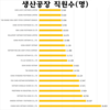 나이키: 베트남은 나이키 상품의 43%정도를 생산하는 공급망이다.