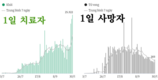[코비드-19 현황] 10월 2일: 호찌민시 감염자 2,723명 262명 감소, 사망자 123명