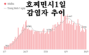 [코비드-19 현황] 10월 2일: 호찌민시 감염자 2,723명 262명 감소, 사망자 123명