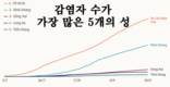[코비드-19 현황] 10월 2일: 호찌민시 감염자 2,723명 262명 감소, 사망자 123명