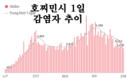 [코비드-19 현황] 10월 2일: 호찌민시 감염자 2,723명 262명 감소, 사망자 123명