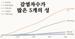 [코비드-19 현황] 10월 2일: 호찌민시 감염자 2,723명 262명 감소, 사망자 123명