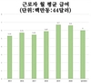 [주택문제] 주택 접근율을 높이기 위해 각 나라는 무엇을 하는가?