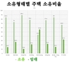 [주택문제] 주택 접근율을 높이기 위해 각 나라는 무엇을 하는가?