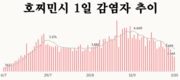 [코비드-19 현황] 10월 9일: 호찌민시 1천662명, 사망자는 74명
