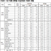 [한국글로벌학교] KGS: 2023학년도 이후의 ‘대학입시설명회’를 개최하다.