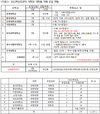 [한국글로벌학교] KGS: 2023학년도 이후의 ‘대학입시설명회’를 개최하다.