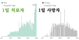 [코비드-19 현황] 10월 9일: 호찌민시 1천662명, 사망자는 74명