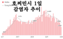 [코비드-19 현황] 10월 9일: 호찌민시 1천662명, 사망자는 74명