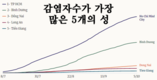[코비드-19 현황] 10월 9일: 호찌민시 1천662명, 사망자는 74명