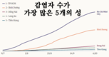 [코비드-19 현황] 10월 9일: 호찌민시 1천662명, 사망자는 74명